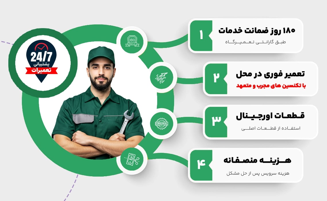 ویژگی خدمات سرویس و تعمیر کولر گازی دوو در اراک پشتیبان